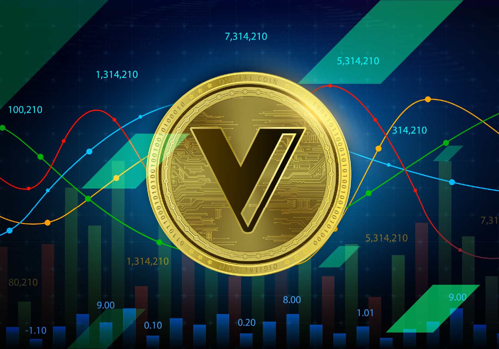 VGX News: Latest Updates and Market Trends